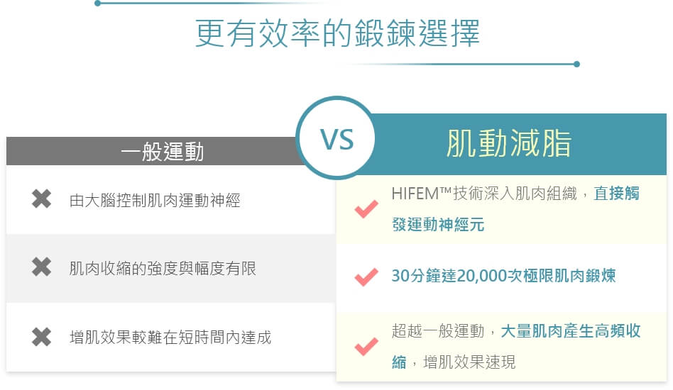 肌動減脂 光澤診所 DR.SHINE 皮膚管理專家